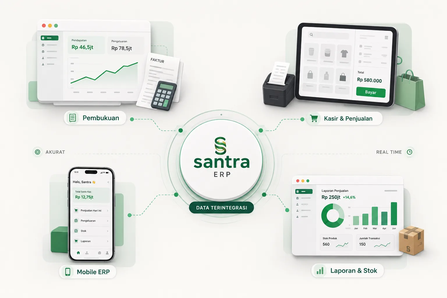 Ekosistem Santra ERP